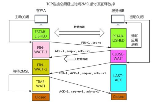 重拾計(jì)算機(jī)網(wǎng)絡(luò) TCP與HTTP核心要點(diǎn)學(xué)習(xí)記錄